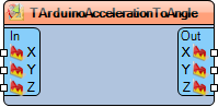 Thumbnail for File:TArduinoAccelerationToAngle.Preview.png