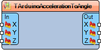 File:TArduinoAccelerationToAngle.Preview.png
