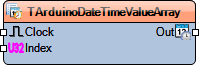 File:TArduinoDateTimeValueArray.Preview.png