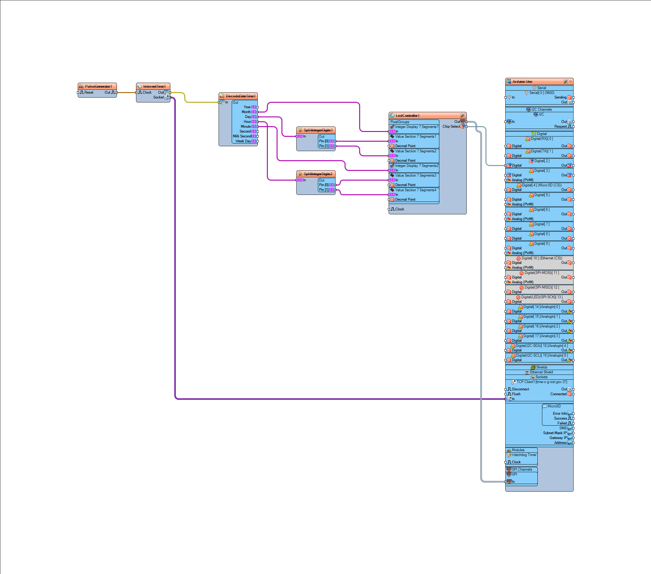 Step 6: In Visuino Connect Components
