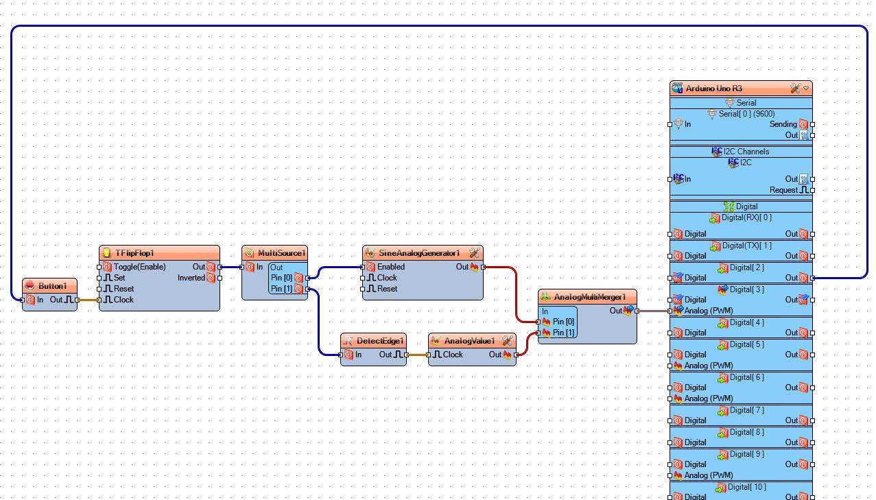 Step 5: Example 2