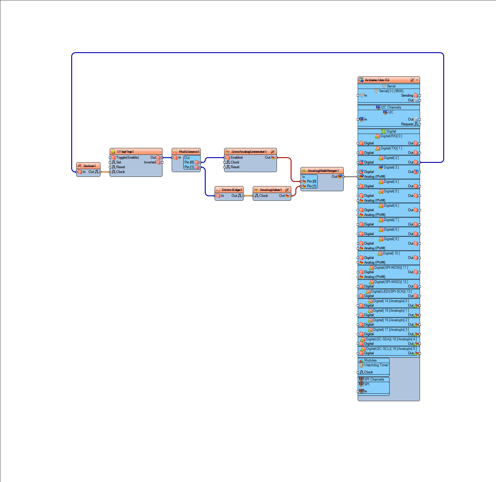 Step 5: Example 2