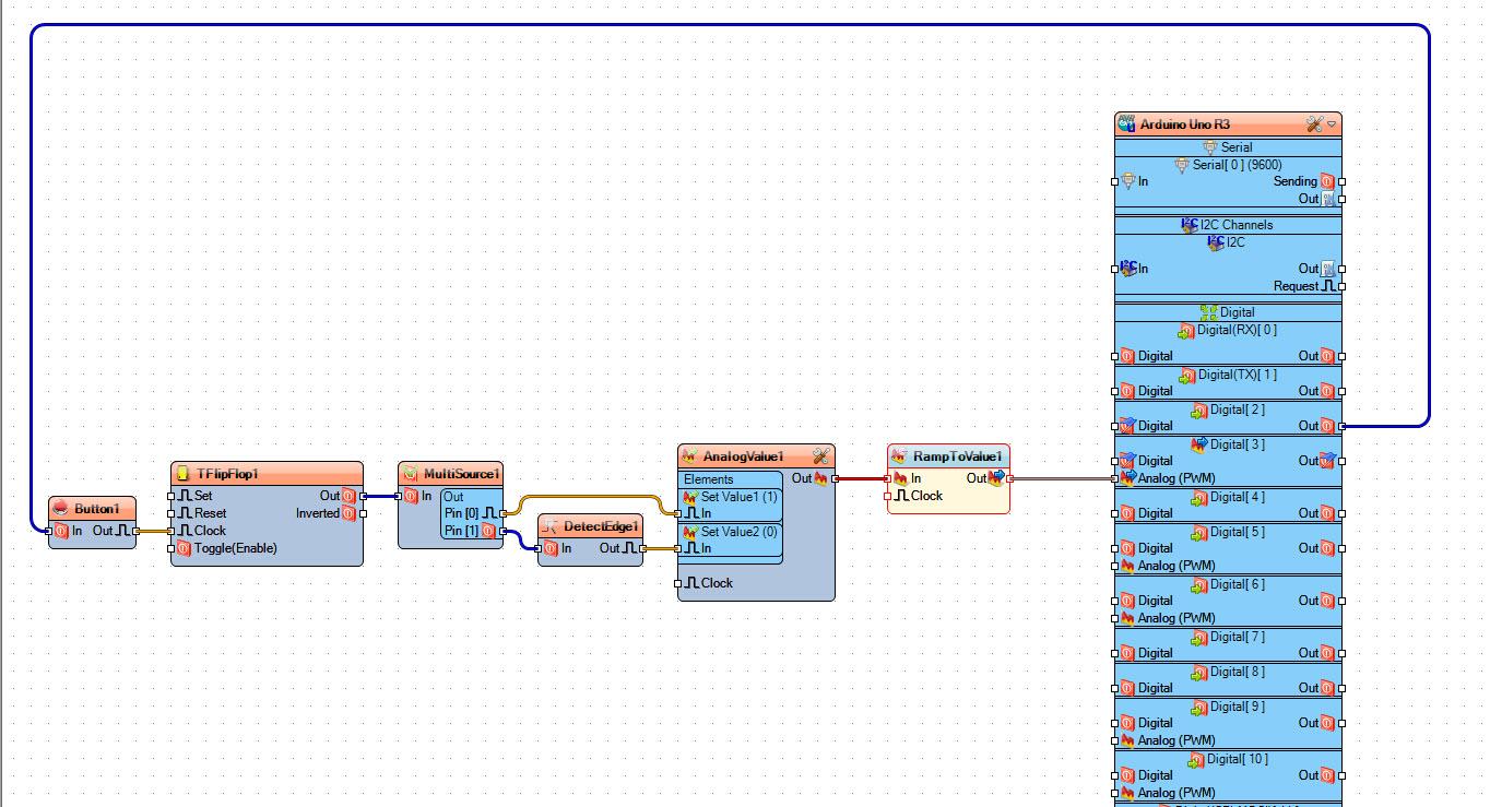 Step 6: Example 3
