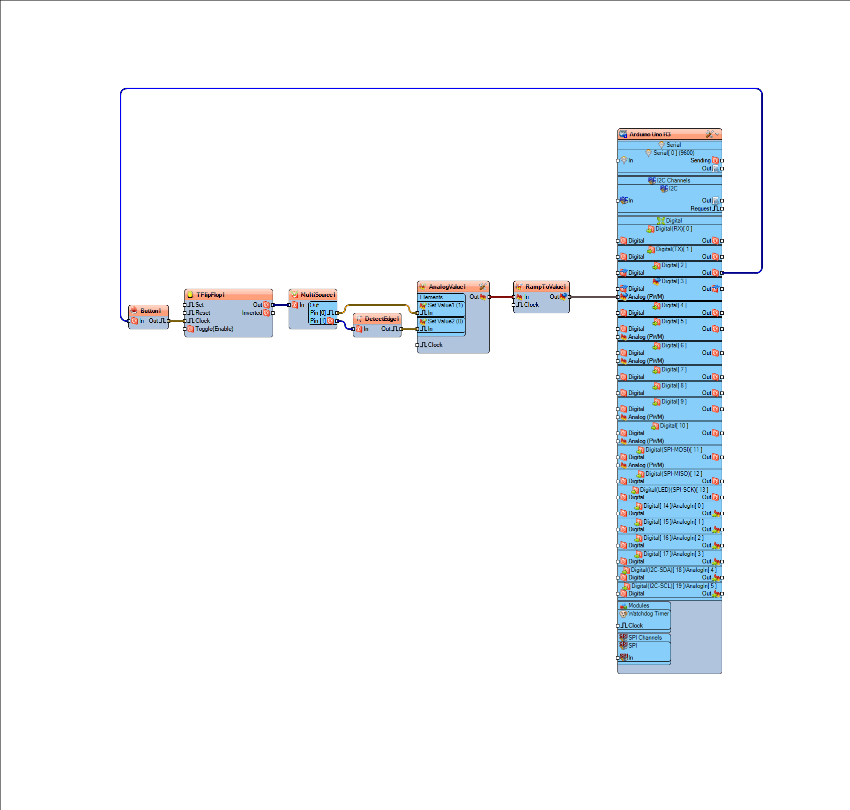 Step 6: Example 3
