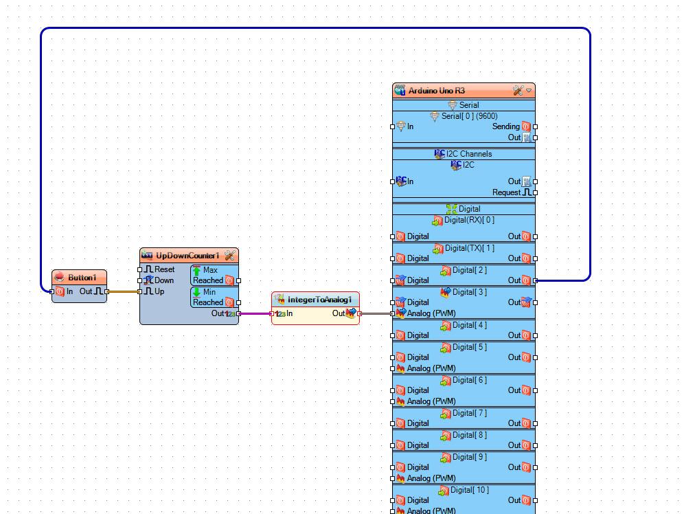 Step 7: Example 4