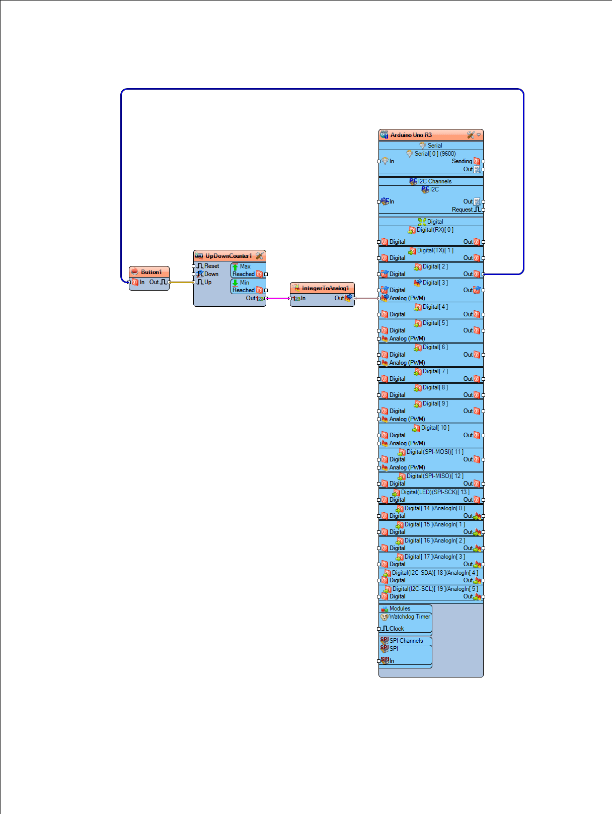 Step 7: Example 4