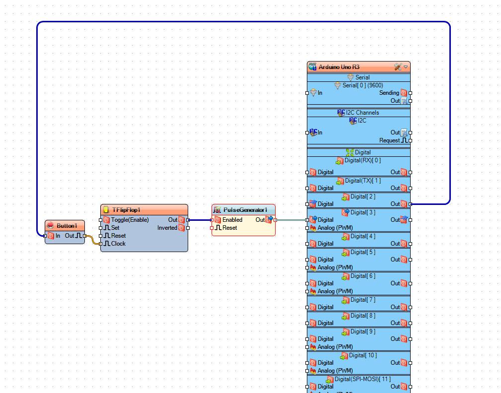 Step 8: Example 5