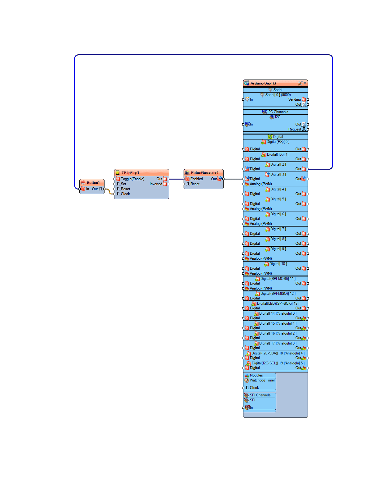 Step 8: Example 5